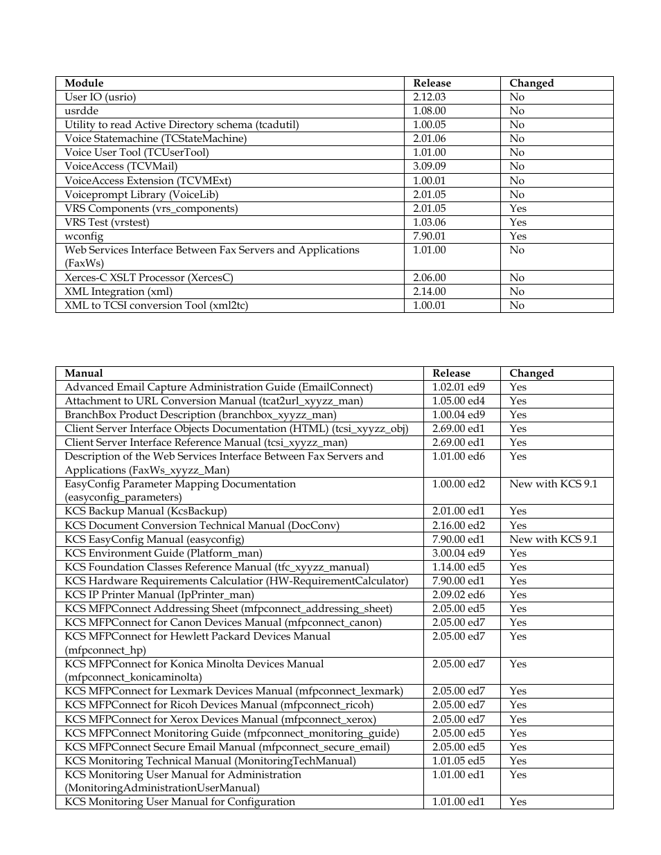 2 manuals, Manuals | Kofax Communication Server 9.1 User Manual | Page 33 / 35