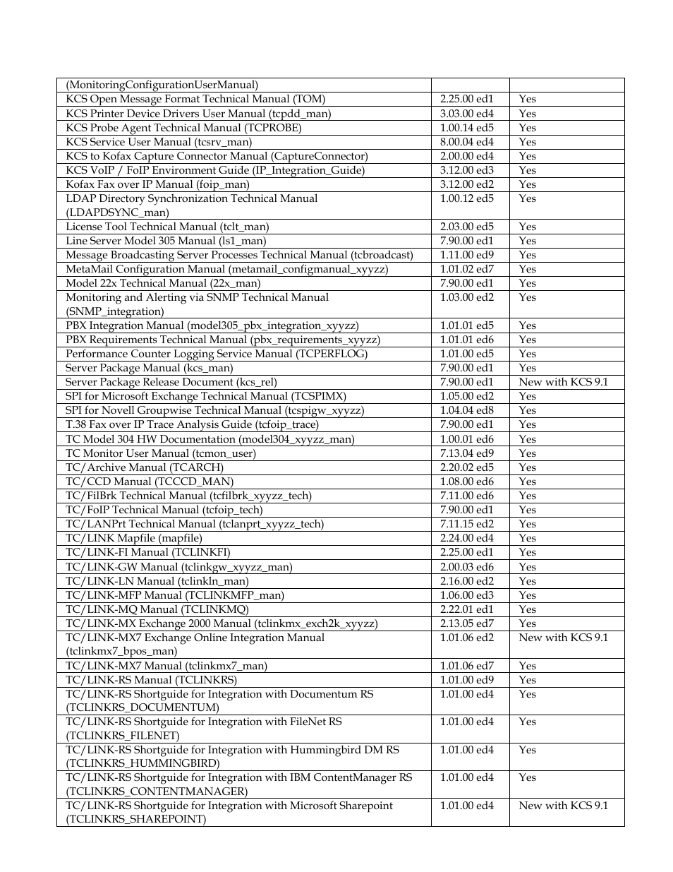 Kofax Communication Server 9.1 User Manual | Page 34 / 35