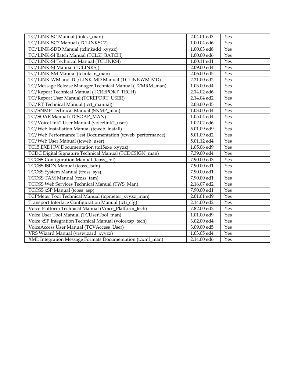 Kofax Communication Server 9.1 User Manual | Page 35 / 35