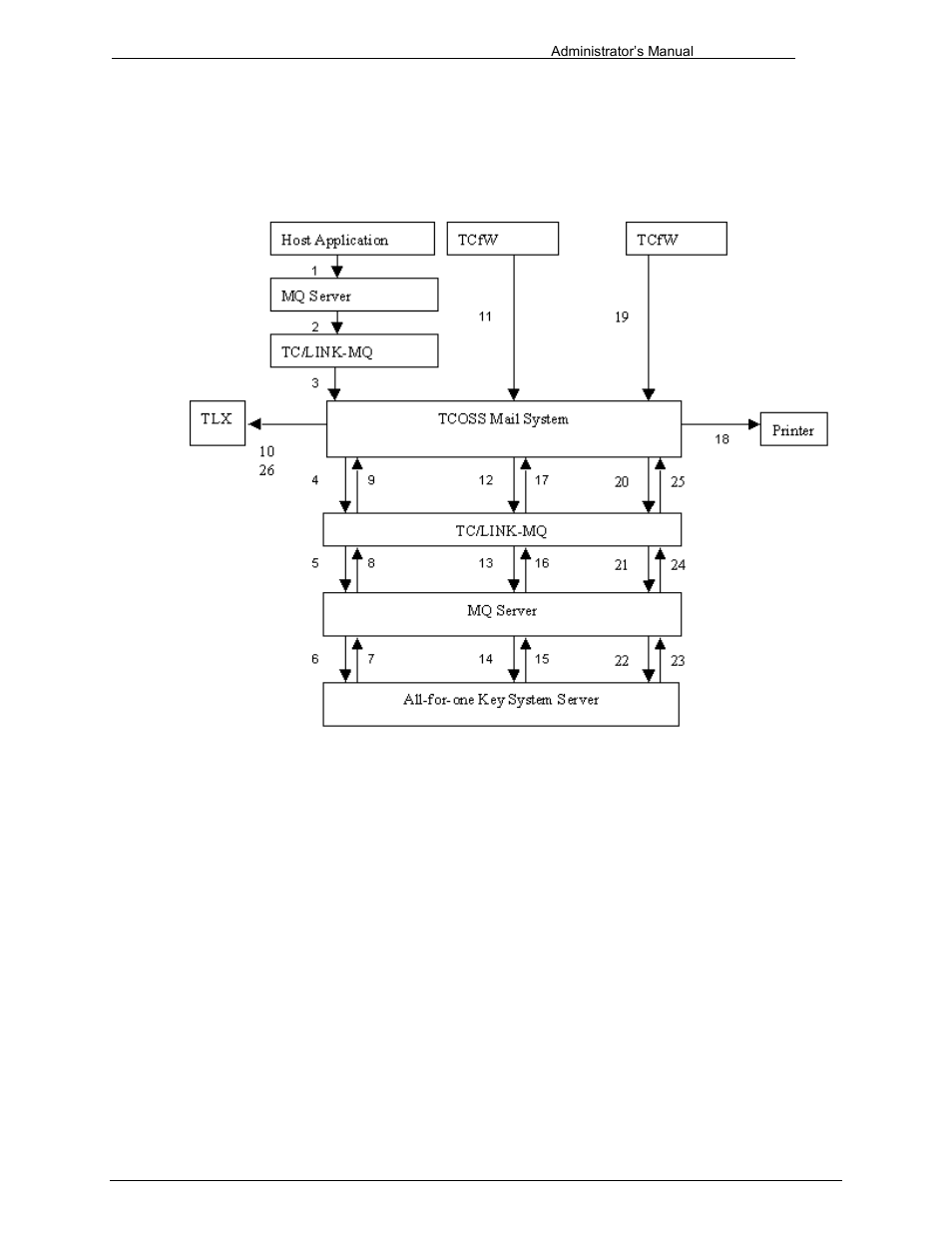 Message flow, Authorizing an outgoing telex via the host, 4 message flow | Kofax Communication Server 9.1 User Manual | Page 176 / 203