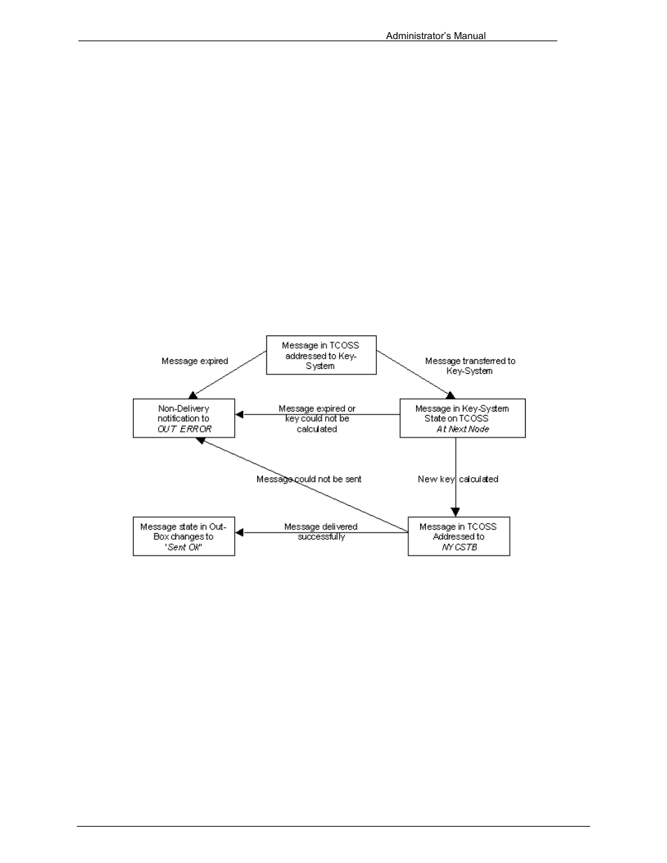 Outbound messages from tcfw | Kofax Communication Server 9.1 User Manual | Page 179 / 203