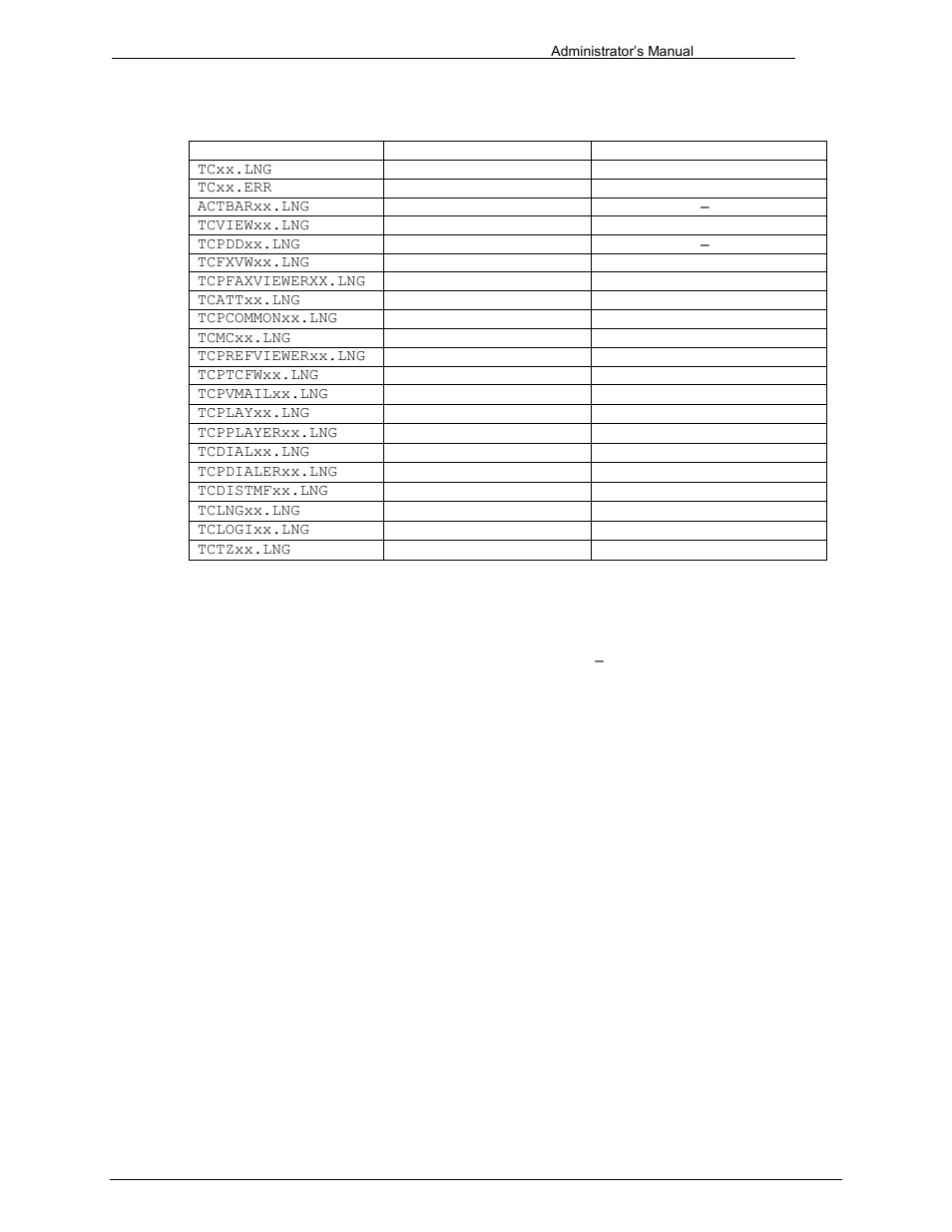 Lng-const fontname & fontsize, 2 lng-const fontname & fontsize | Kofax Communication Server 9.1 User Manual | Page 197 / 203