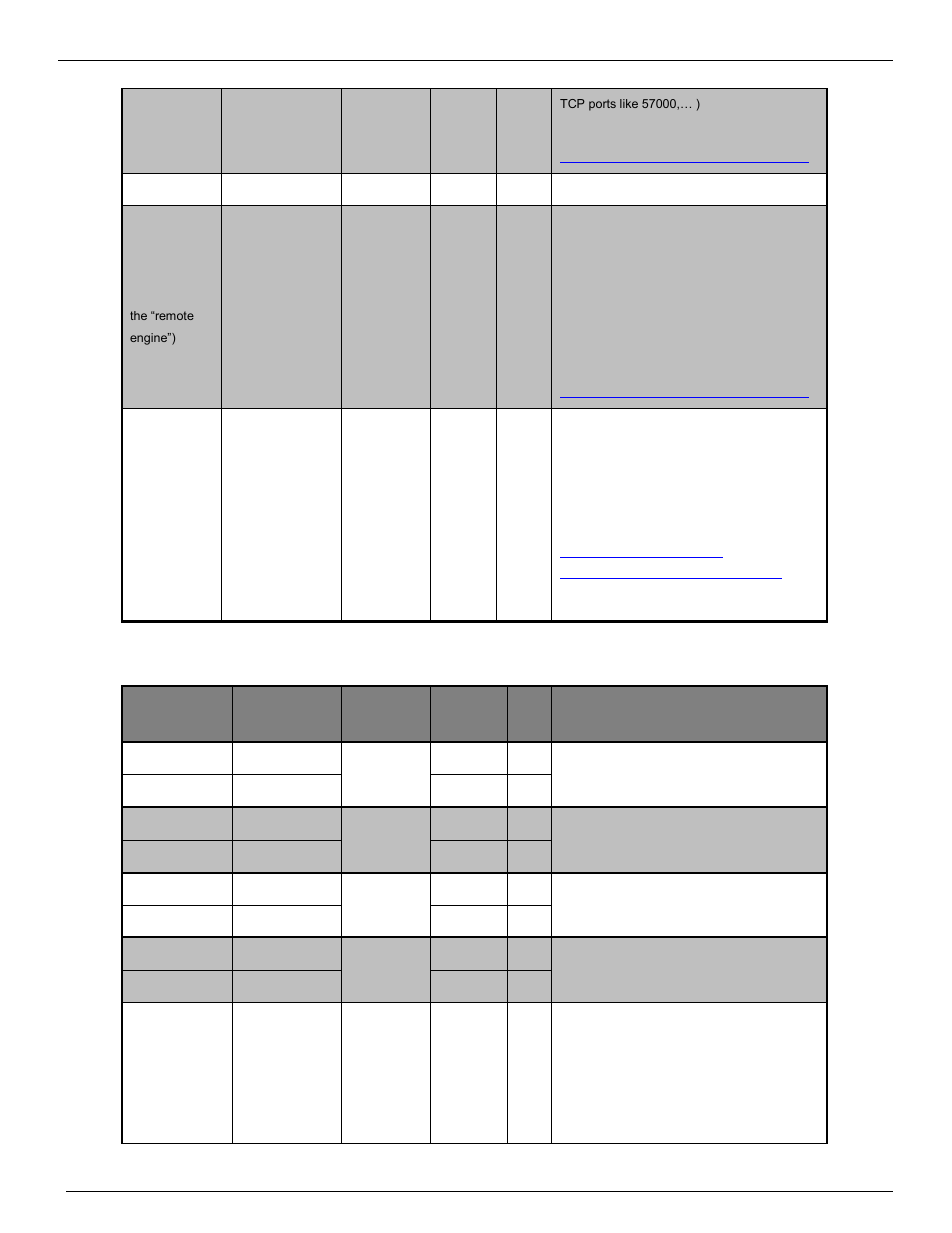 Kofax Communication Server 9.1 User Manual | Page 108 / 130