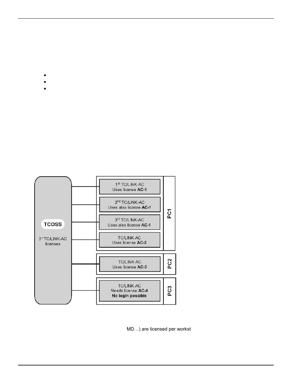 Link licensing, Per user link licensing, Special link licensing | Other link licenses, 4 link licensing | Kofax Communication Server 9.1 User Manual | Page 117 / 130