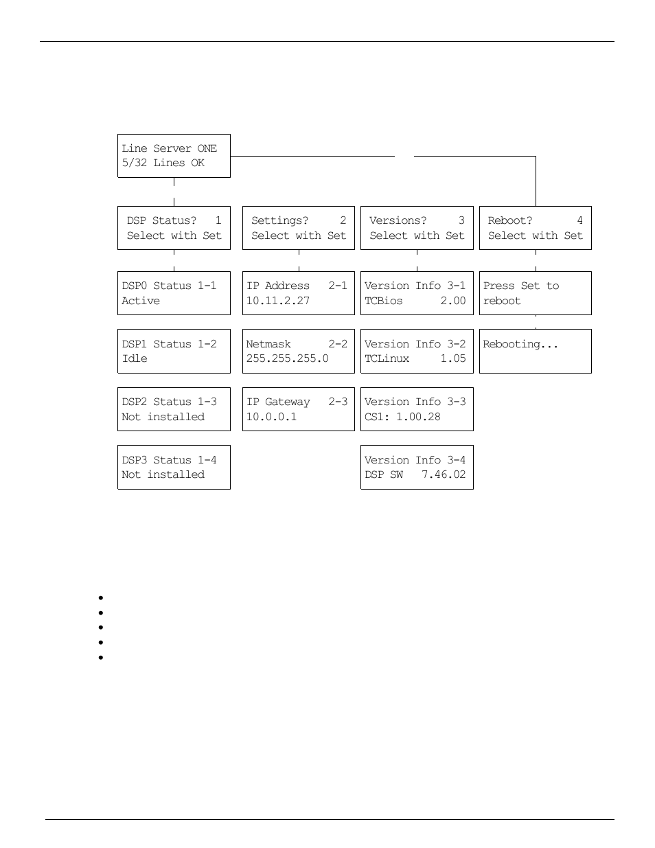Menu, Dsp status, Settings | Kofax Communication Server 9.1 User Manual | Page 94 / 130