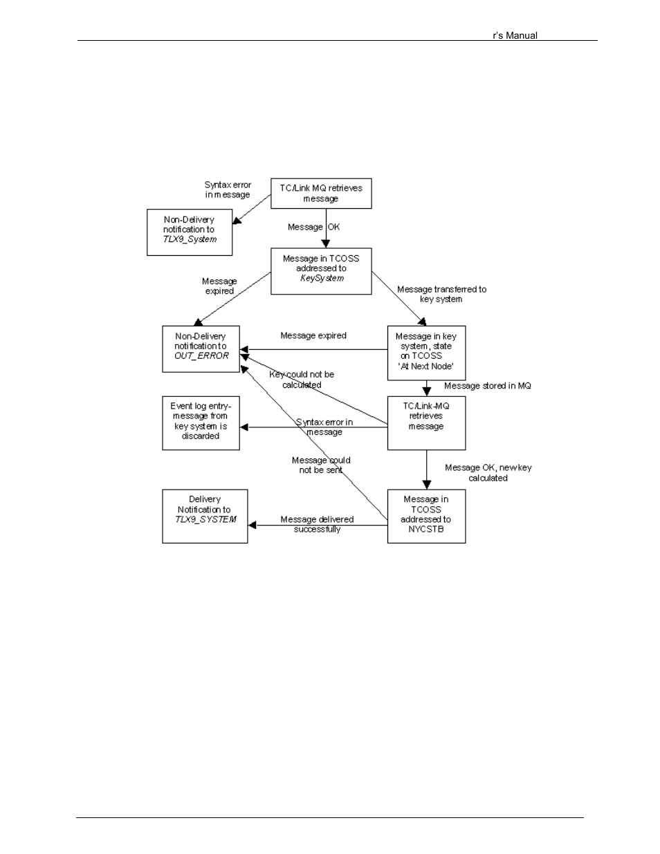 Kofax Communication Server 9.1.1 User Manual | Page 178 / 204
