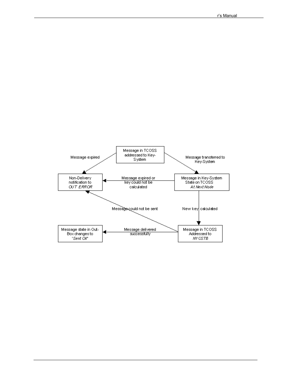 5 outbound messages from tcfw | Kofax Communication Server 9.1.1 User Manual | Page 179 / 204