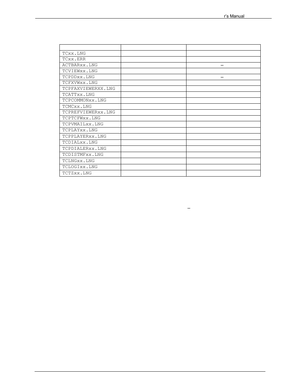 2 lng-const fontname & fontsize | Kofax Communication Server 9.1.1 User Manual | Page 197 / 204