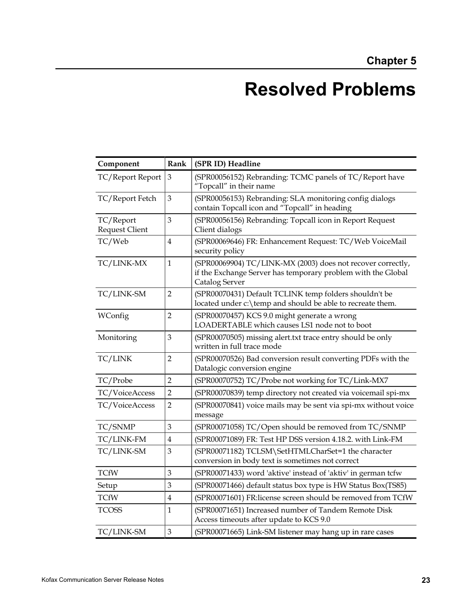 Resolved problems, Chapter 5 | Kofax Communication Server 9.1.1 User Manual | Page 23 / 38