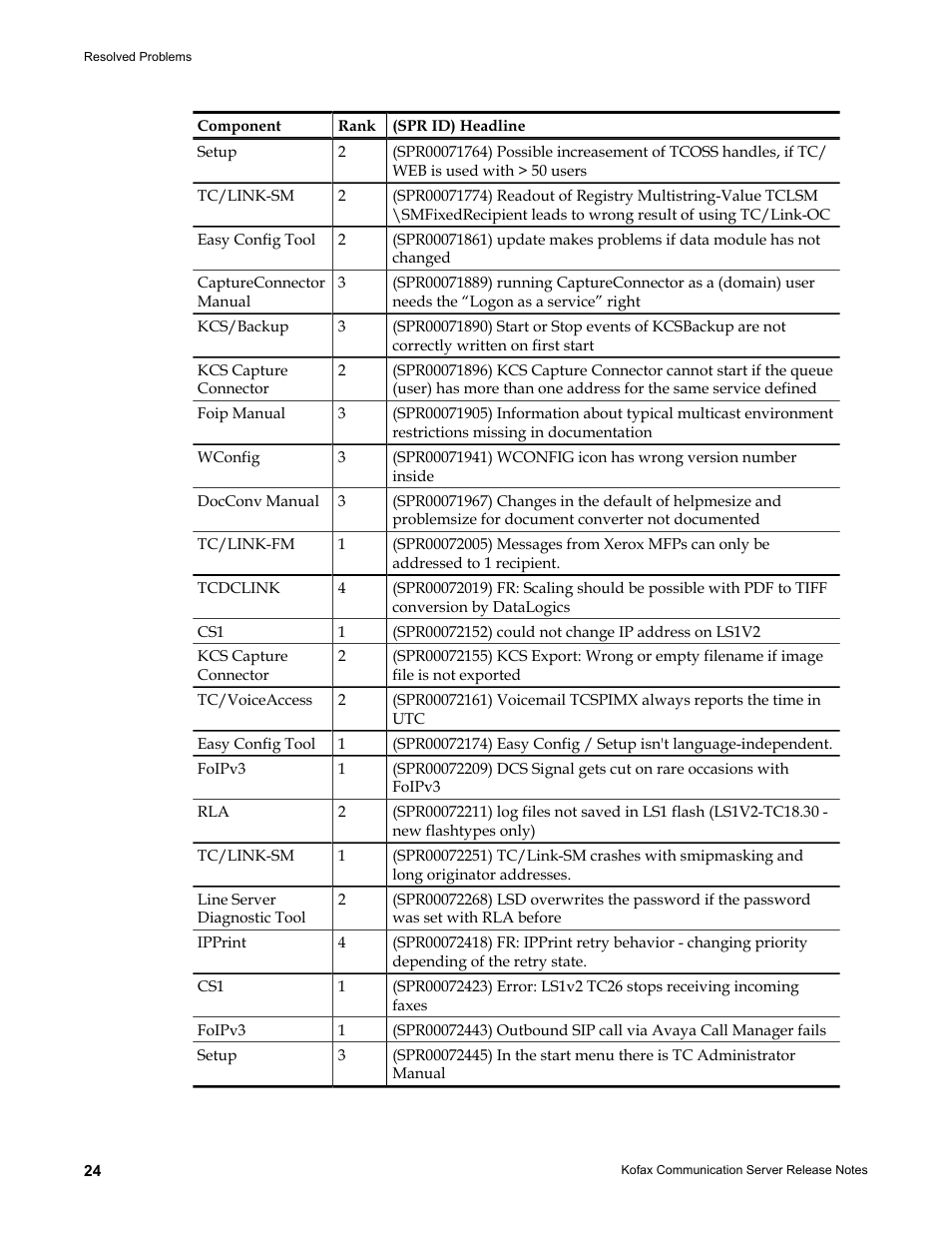 Kofax Communication Server 9.1.1 User Manual | Page 24 / 38