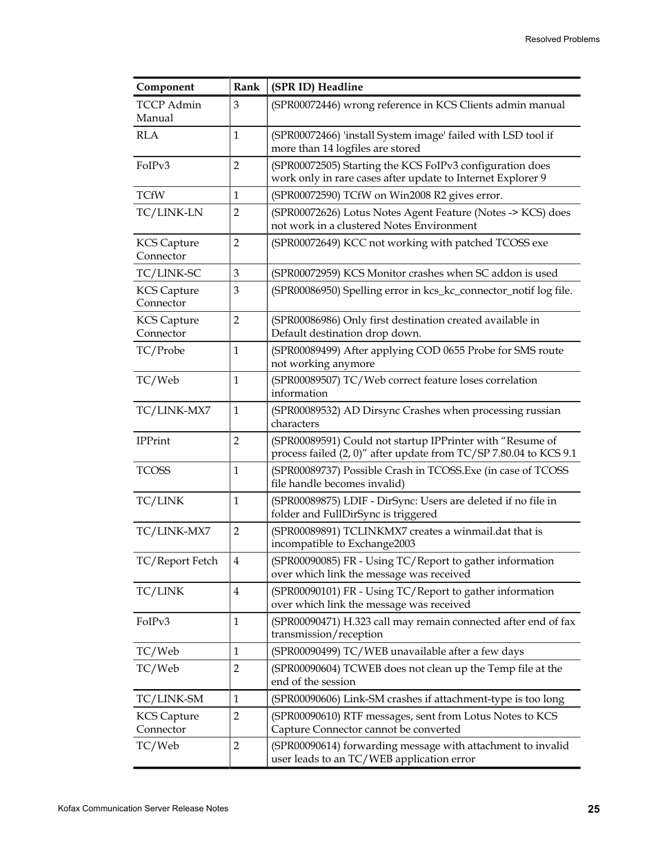 Kofax Communication Server 9.1.1 User Manual | Page 25 / 38