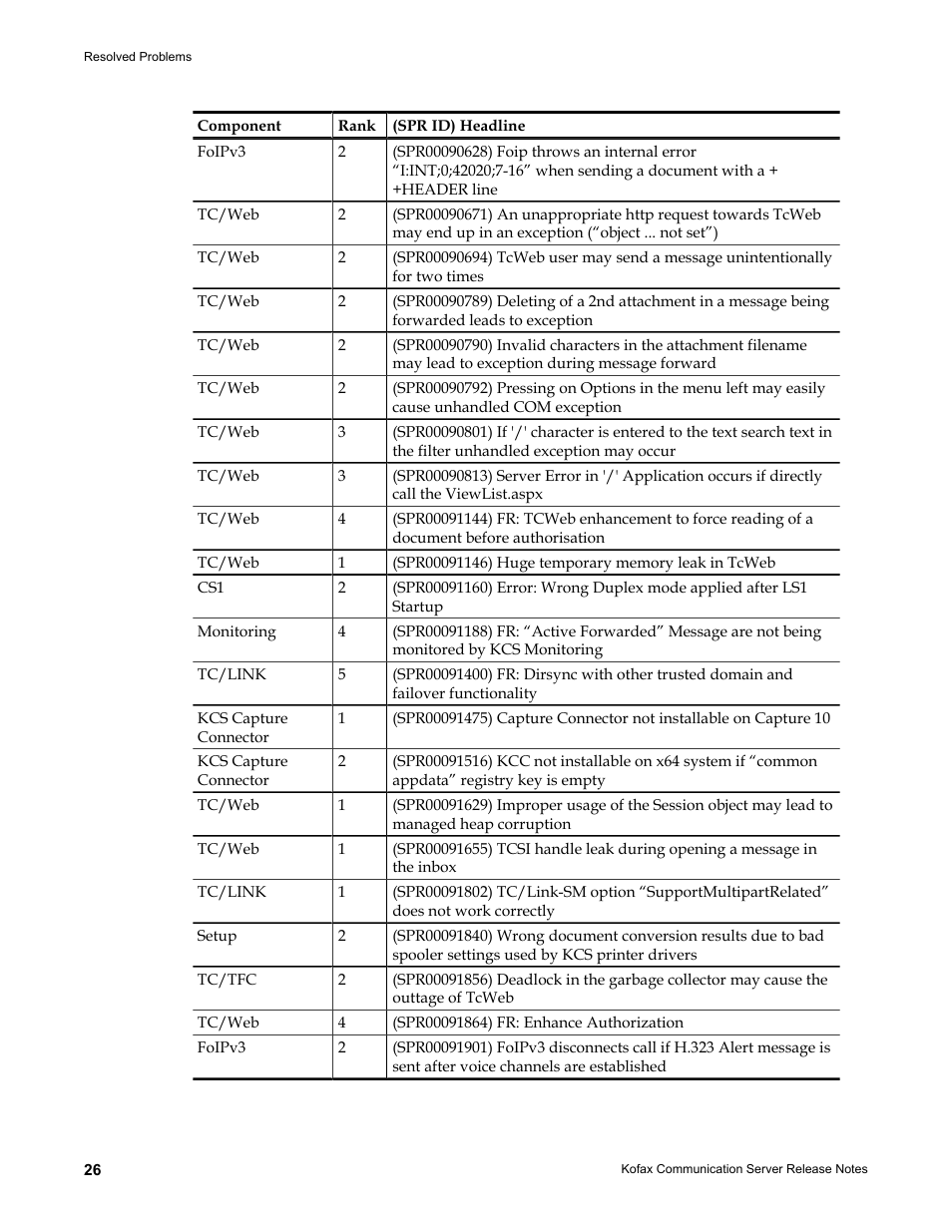 Kofax Communication Server 9.1.1 User Manual | Page 26 / 38
