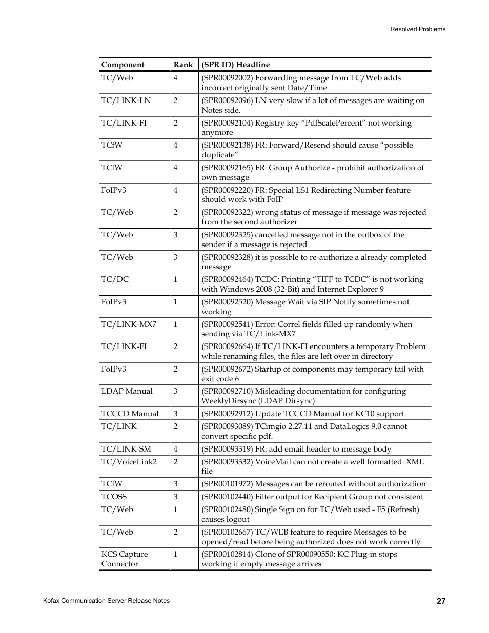 Kofax Communication Server 9.1.1 User Manual | Page 27 / 38