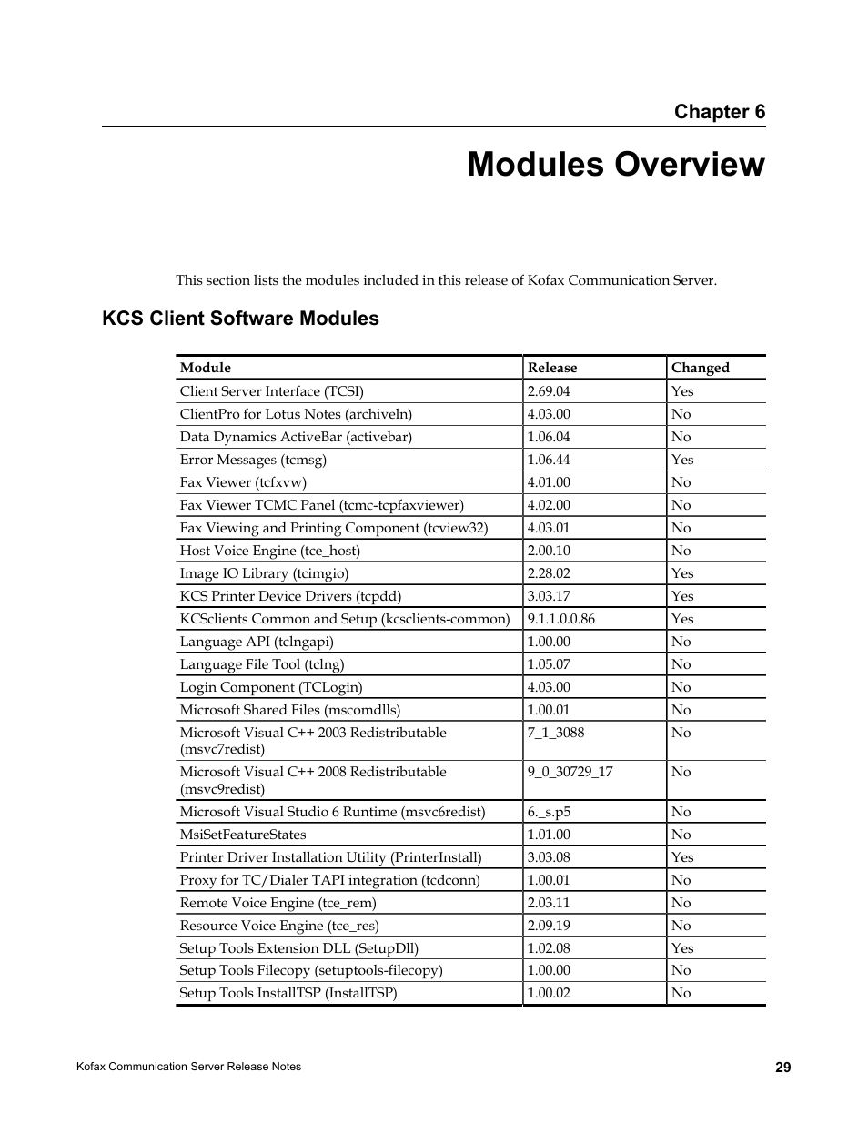 Modules overview, Kcs client software modules, Chapter 6 | Kofax Communication Server 9.1.1 User Manual | Page 29 / 38