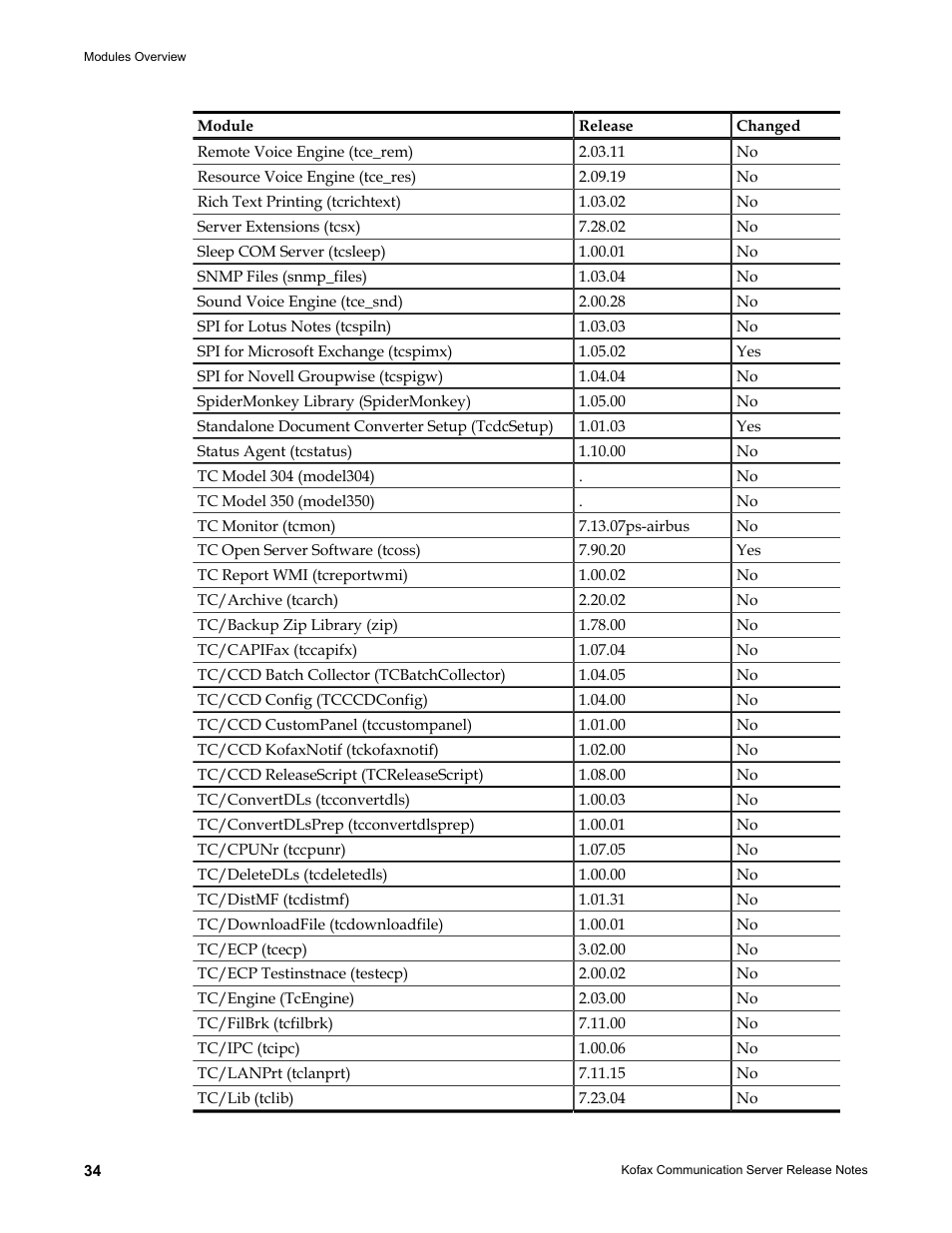 Kofax Communication Server 9.1.1 User Manual | Page 34 / 38