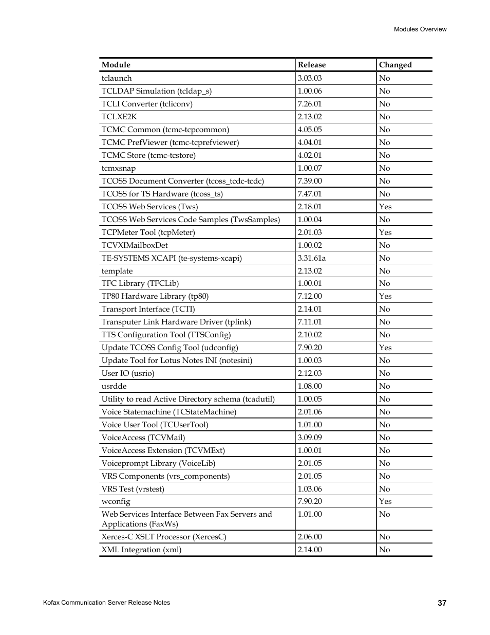 Kofax Communication Server 9.1.1 User Manual | Page 37 / 38