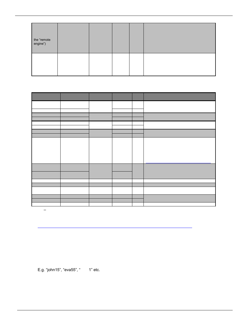 4 password, Password | Kofax Communication Server 9.1.1 User Manual | Page 106 / 127