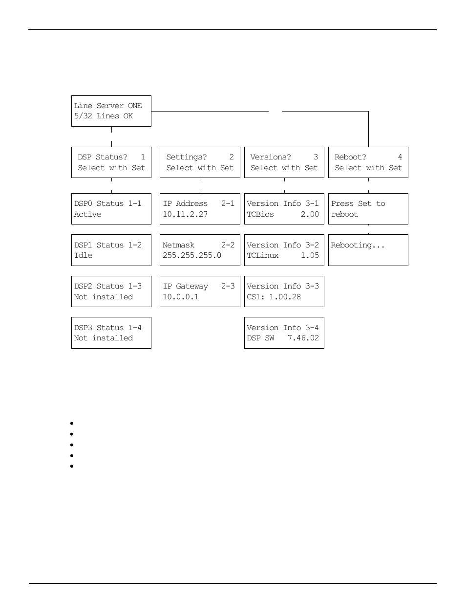 Menu, Dsp status, Settings | Kofax Communication Server 9.1.1 User Manual | Page 93 / 127