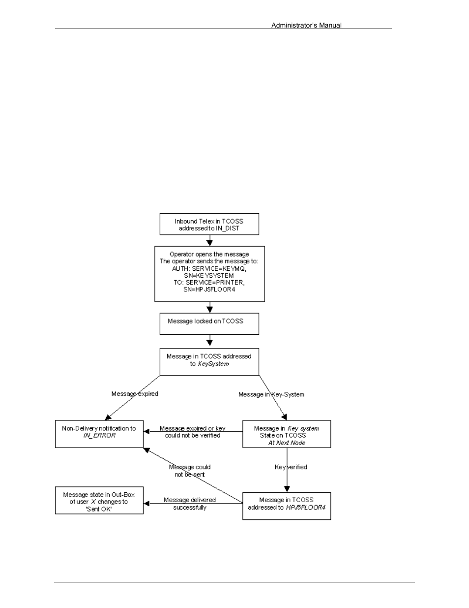 Kofax Communication Server 9.2.0 User Manual | Page 179 / 203