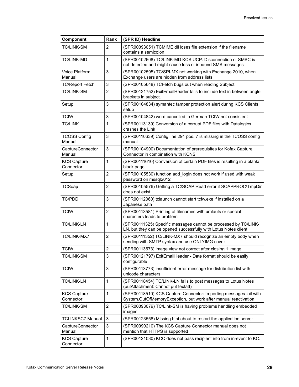 Kofax Communication Server 9.2.0 User Manual | Page 29 / 54