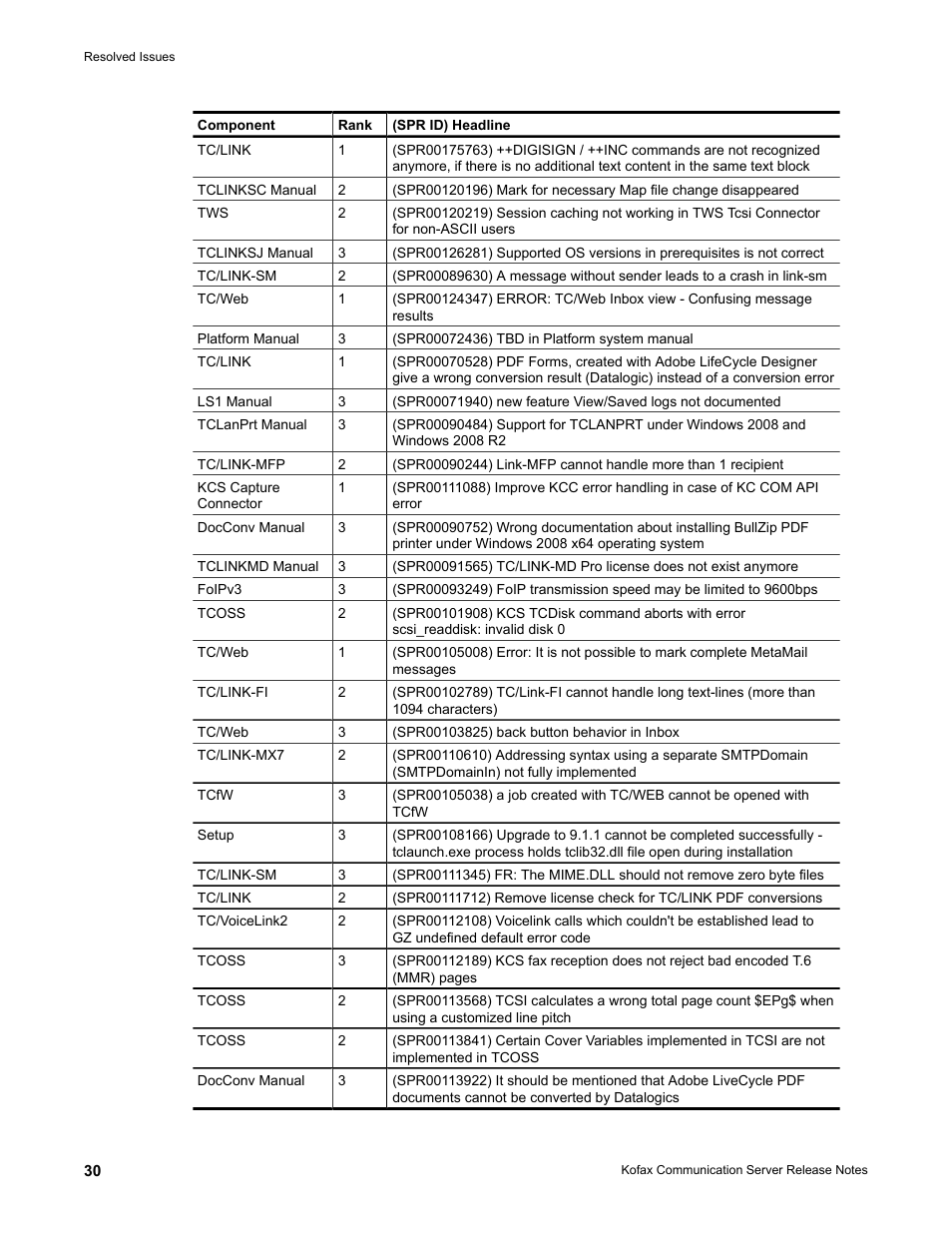 Kofax Communication Server 9.2.0 User Manual | Page 30 / 54
