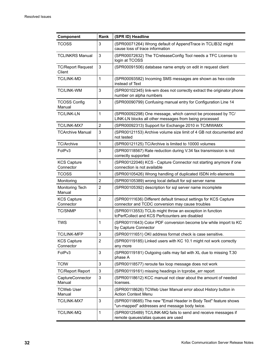 Kofax Communication Server 9.2.0 User Manual | Page 32 / 54