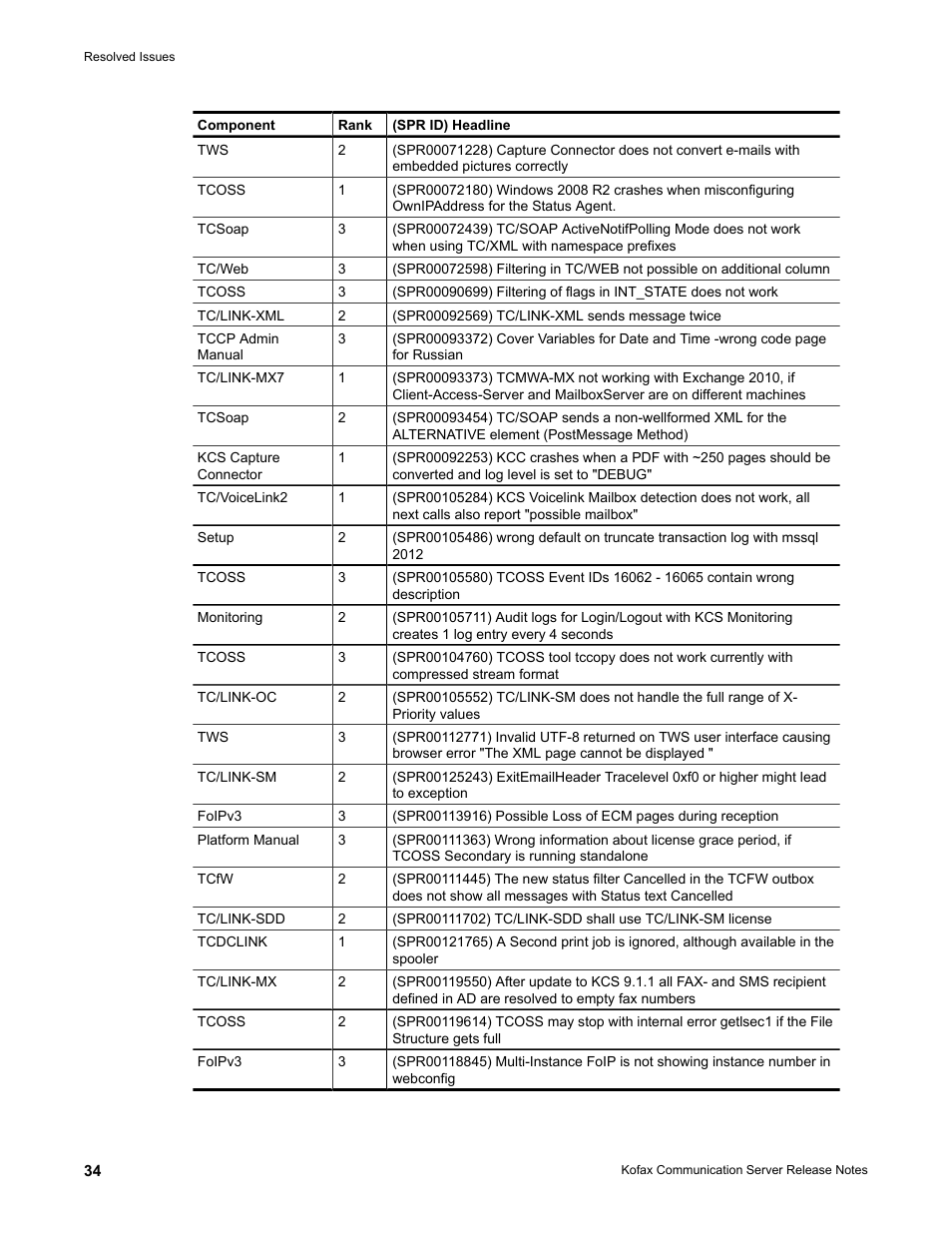 Kofax Communication Server 9.2.0 User Manual | Page 34 / 54