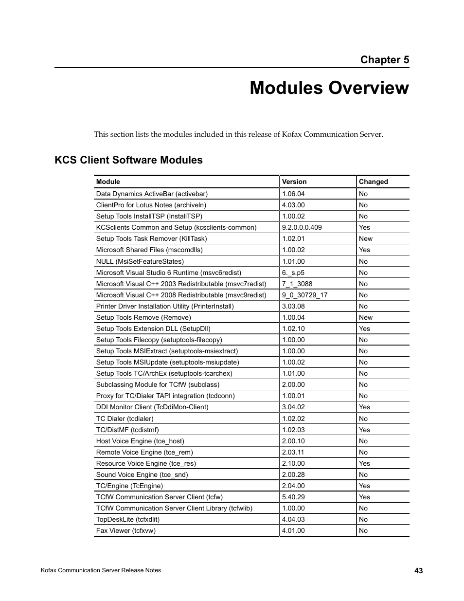 Modules overview, Kcs client software modules, Chapter 5 | Kofax Communication Server 9.2.0 User Manual | Page 43 / 54