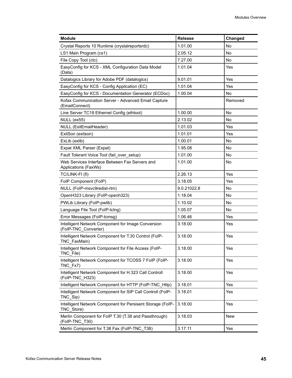 Kofax Communication Server 9.2.0 User Manual | Page 45 / 54