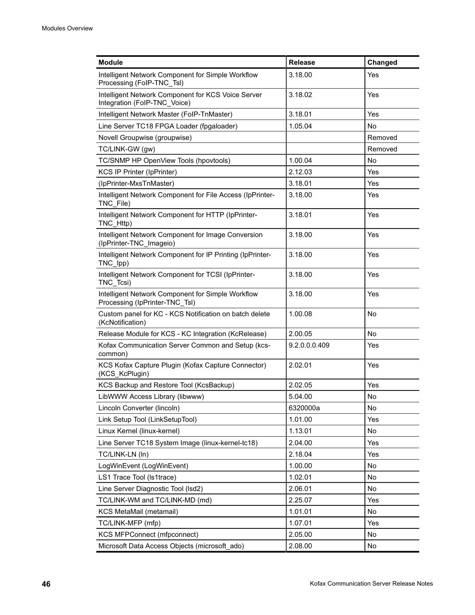 Kofax Communication Server 9.2.0 User Manual | Page 46 / 54