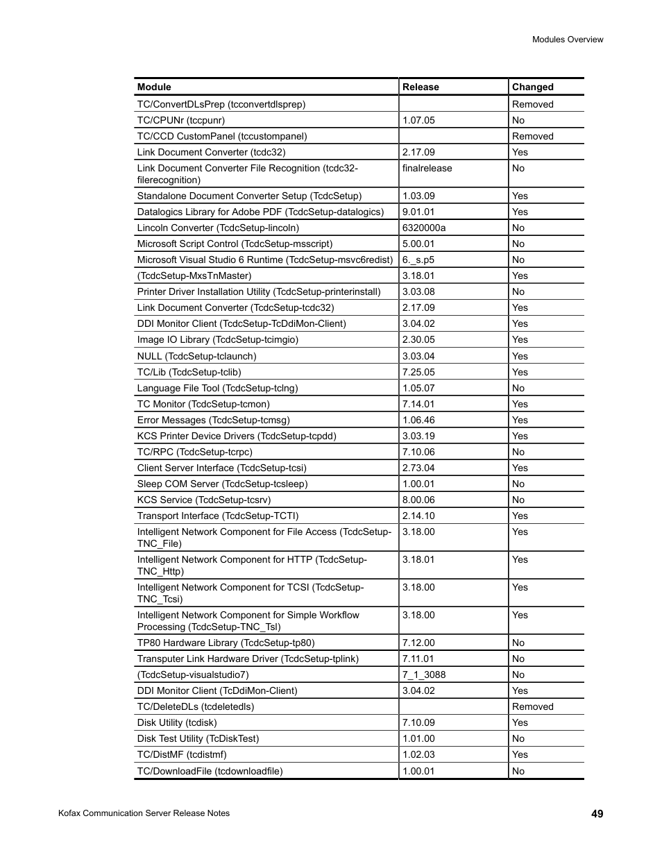 Kofax Communication Server 9.2.0 User Manual | Page 49 / 54