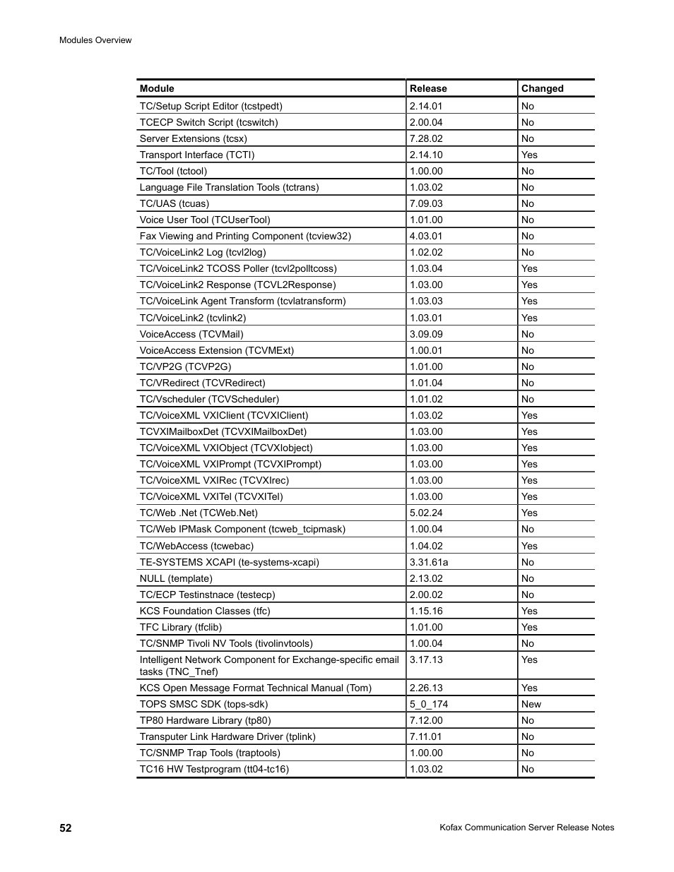 Kofax Communication Server 9.2.0 User Manual | Page 52 / 54