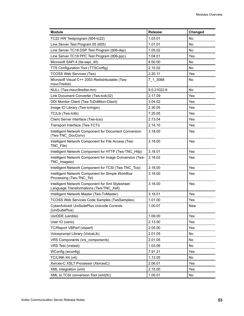 Kofax Communication Server 9.2.0 User Manual | Page 53 / 54