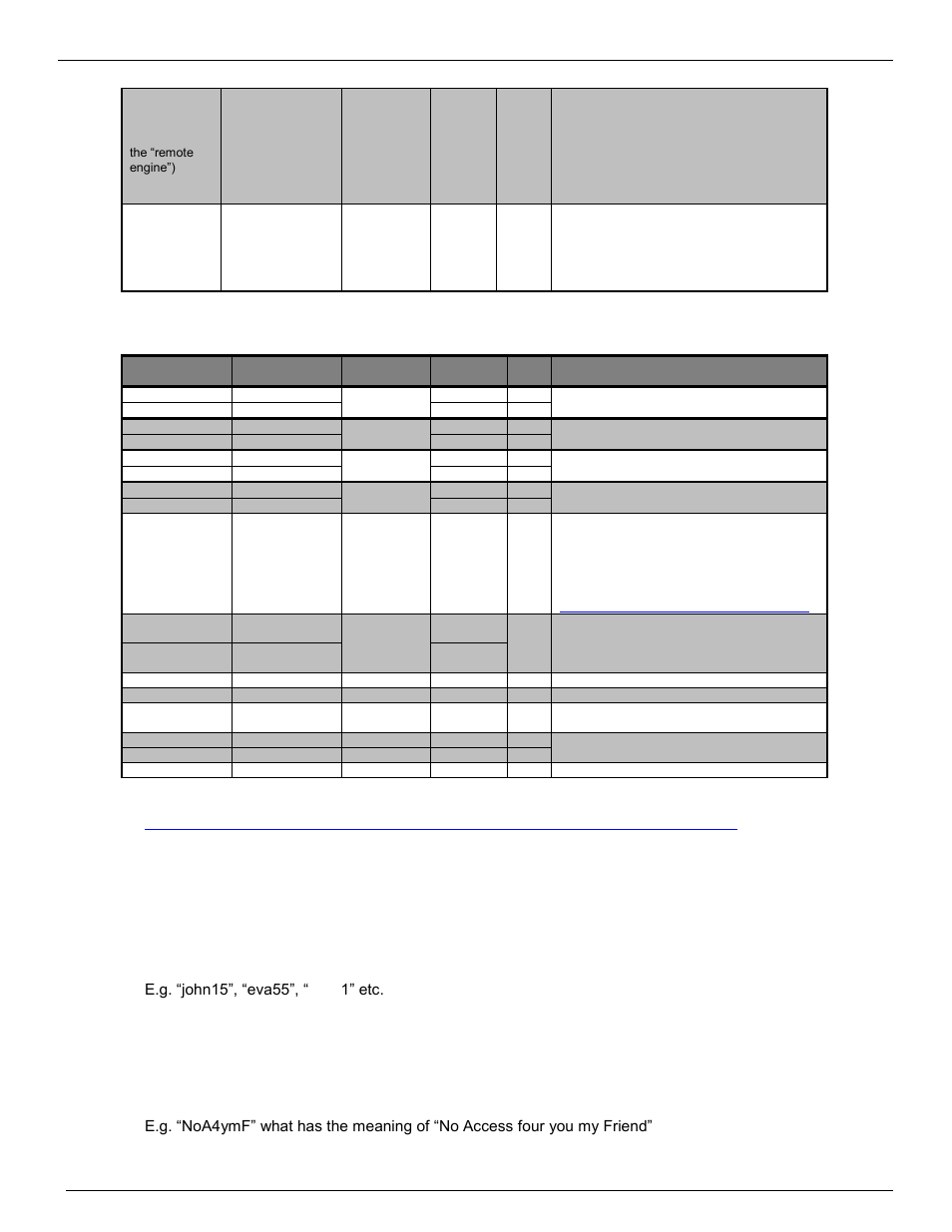Password, 4 password | Kofax Communication Server 9.2.0 User Manual | Page 106 / 126