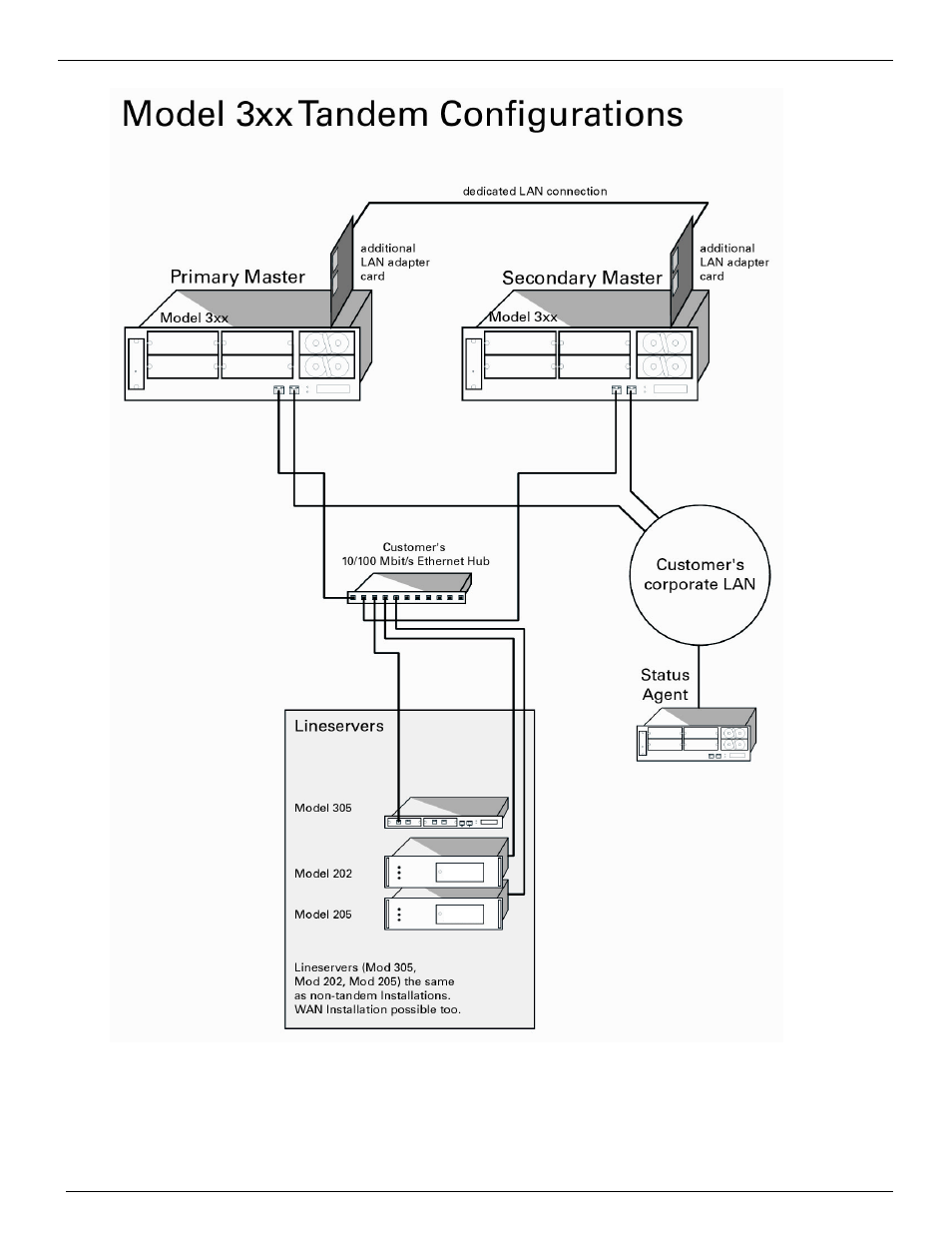 Kofax Communication Server 9.2.0 User Manual | Page 72 / 126