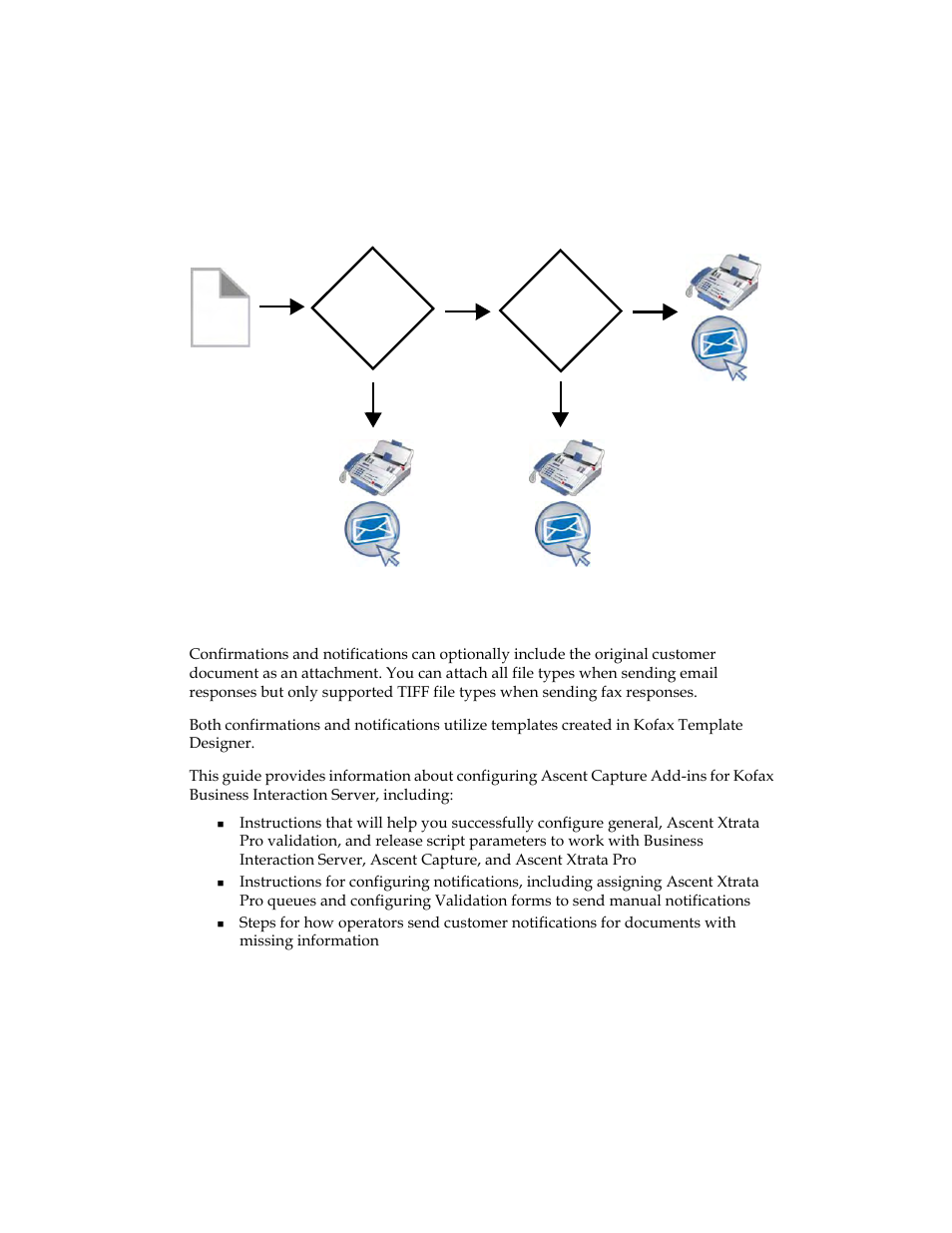 Valid? complete | Kofax Business Interaction Server User Manual | Page 10 / 28