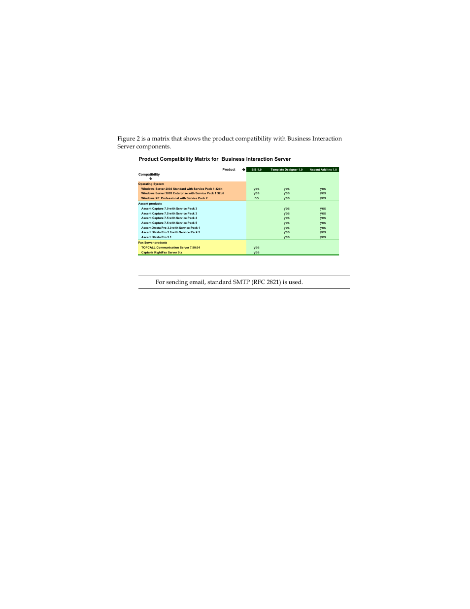 Product compatibility matrix | Kofax Business Interaction Server User Manual | Page 8 / 22