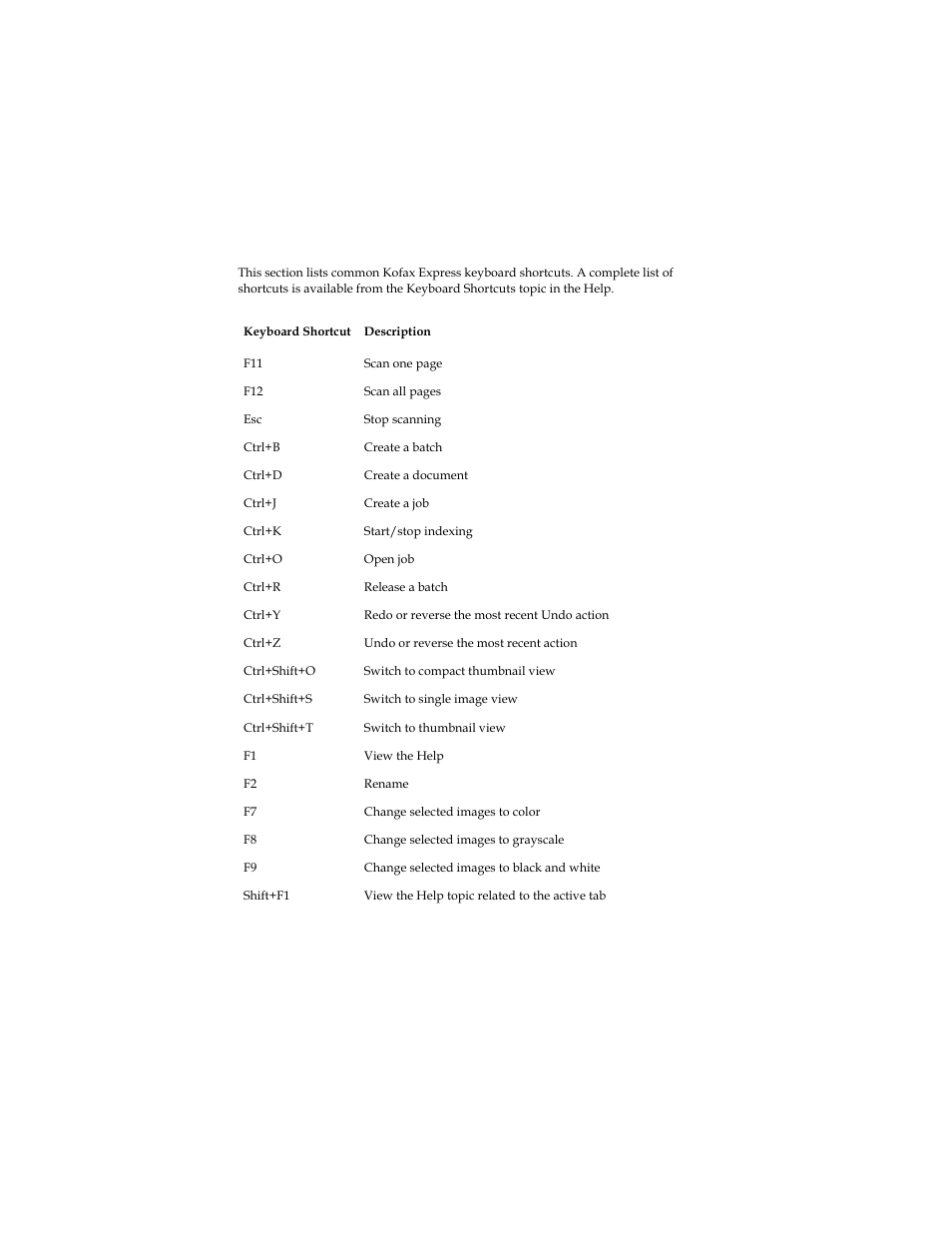 Keyboard shortcuts | Kofax Express 1.0 User Manual | Page 14 / 17