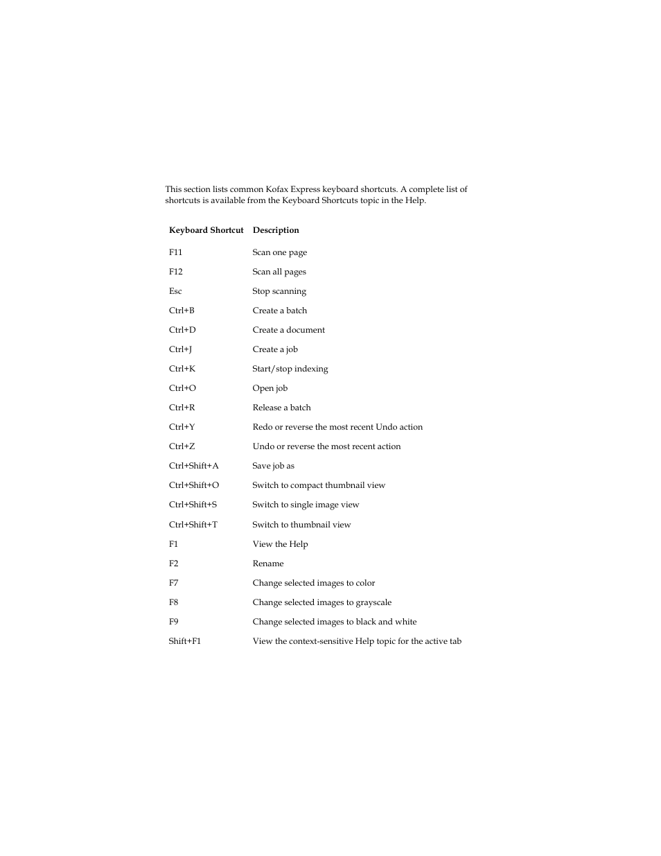 Keyboard shortcuts | Kofax Express 1.1 User Manual | Page 18 / 21