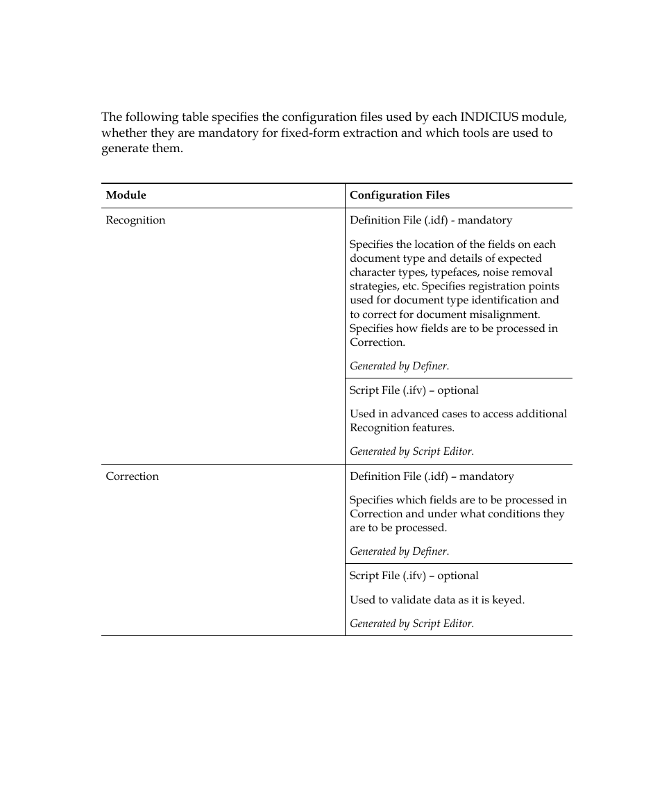 Configuration files | Kofax INDICIUS 6.0 User Manual | Page 34 / 104