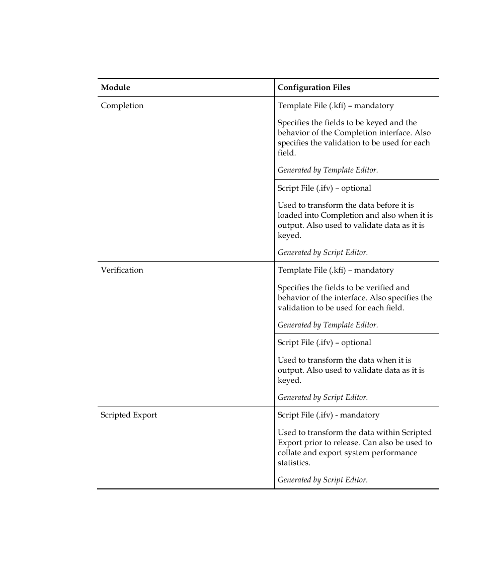 Kofax INDICIUS 6.0 User Manual | Page 35 / 104