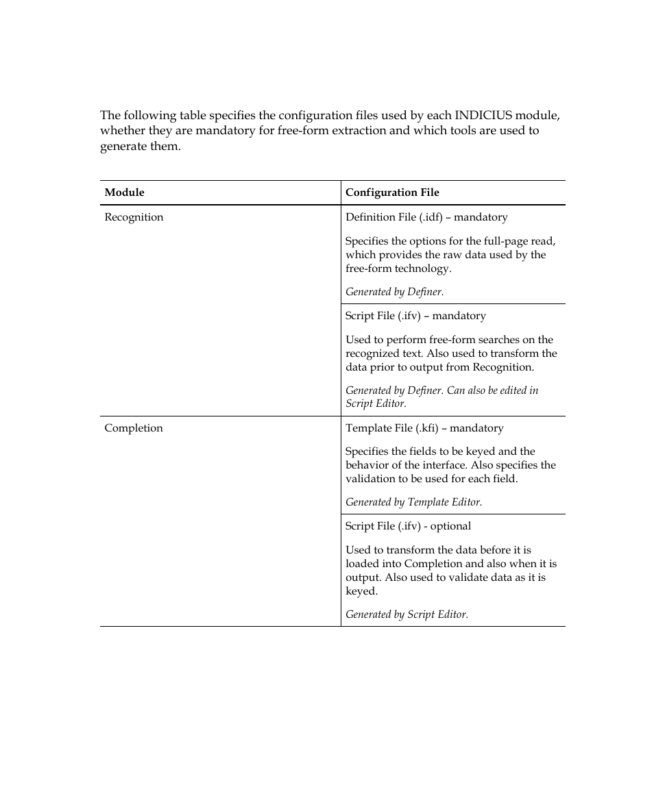 Configuration files | Kofax INDICIUS 6.0 User Manual | Page 34 / 105