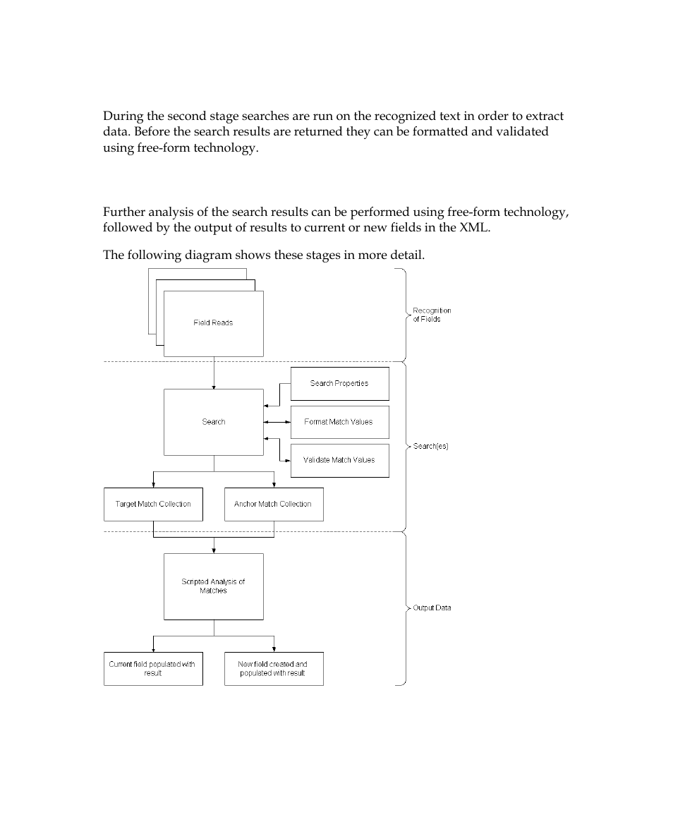 Step 2: search for data, Step 3: analysis and output of data | Kofax INDICIUS 6.0 User Manual | Page 40 / 105