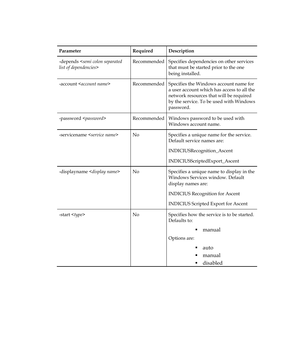 Kofax INDICIUS 6.0 User Manual | Page 39 / 48