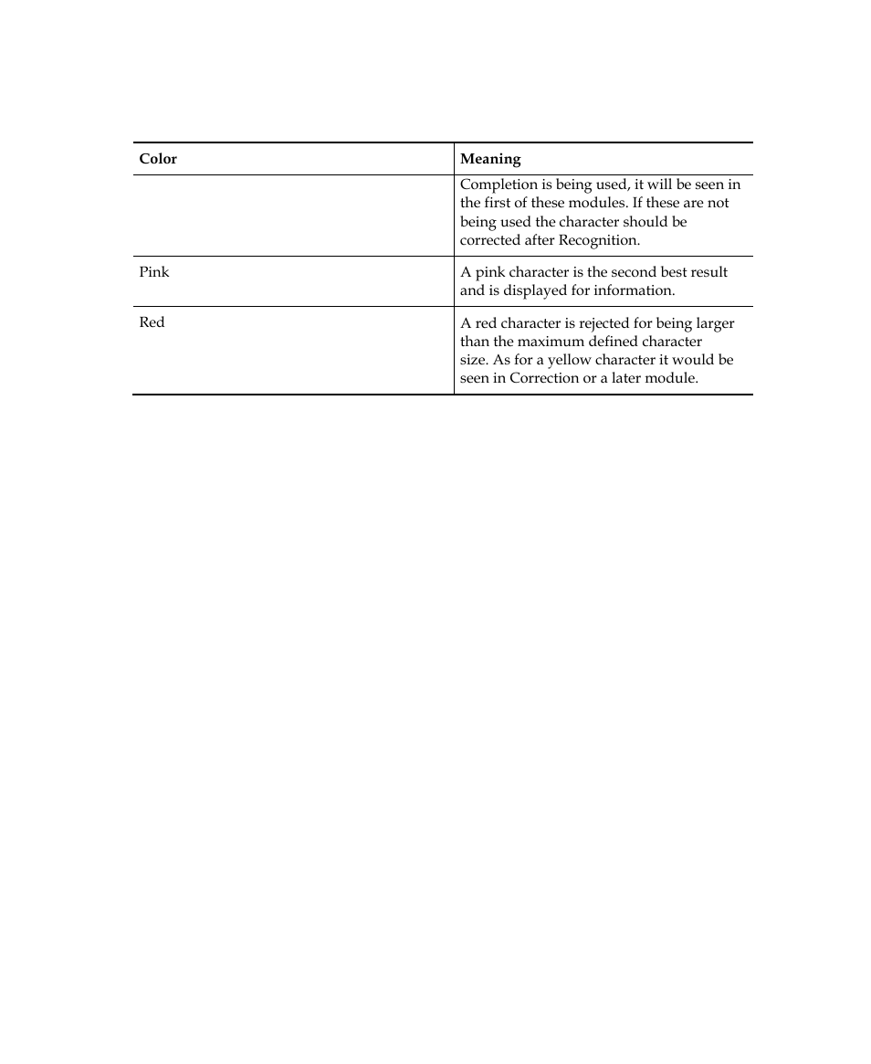 Kofax INDICIUS 6.0 User Manual | Page 26 / 120