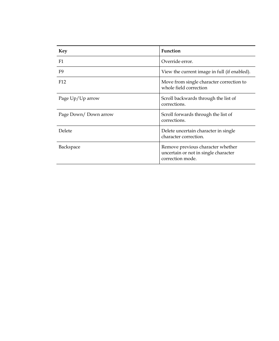 Kofax INDICIUS 6.0 User Manual | Page 67 / 120