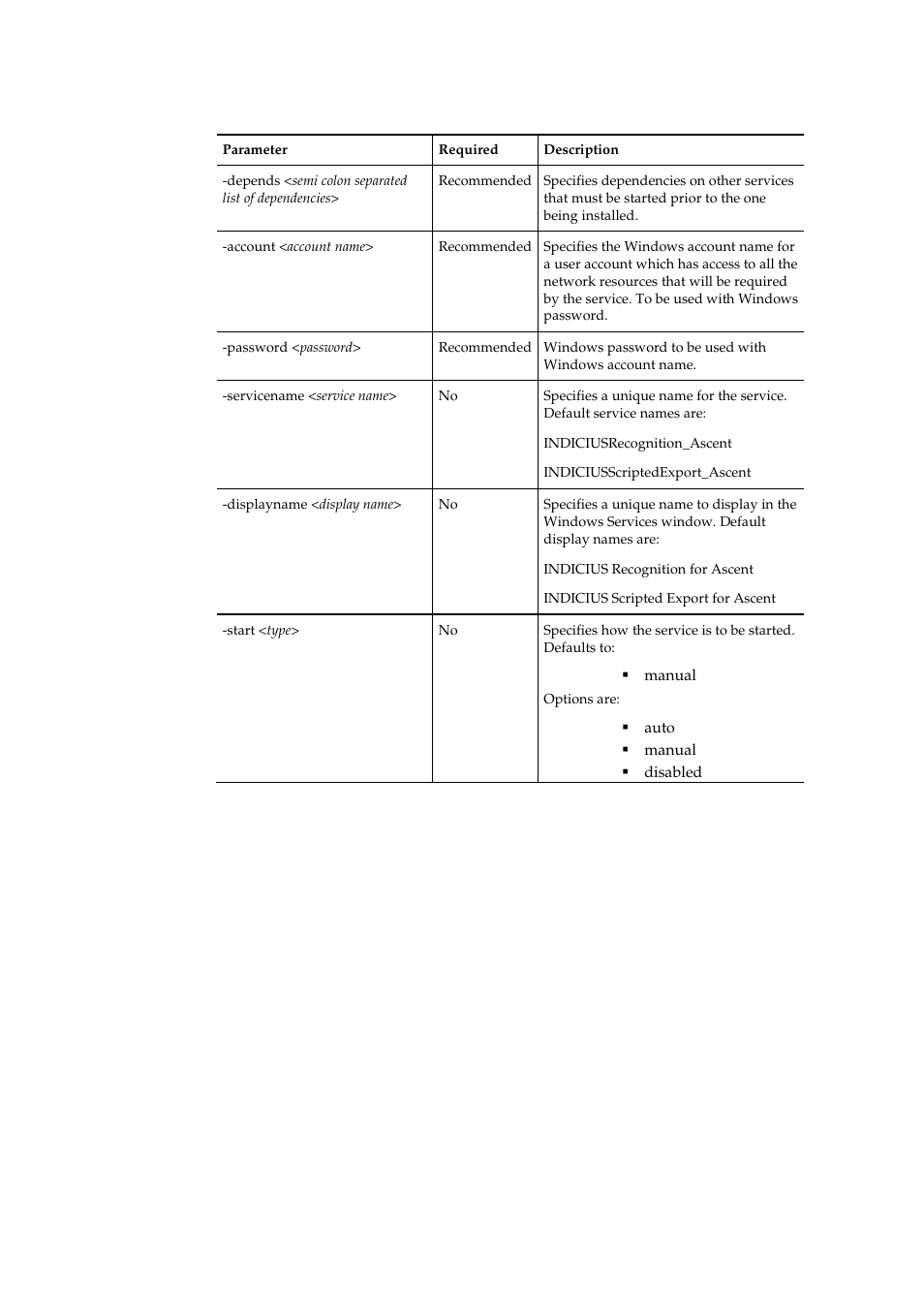 Kofax INDICIUS 6.1 User Manual | Page 37 / 46