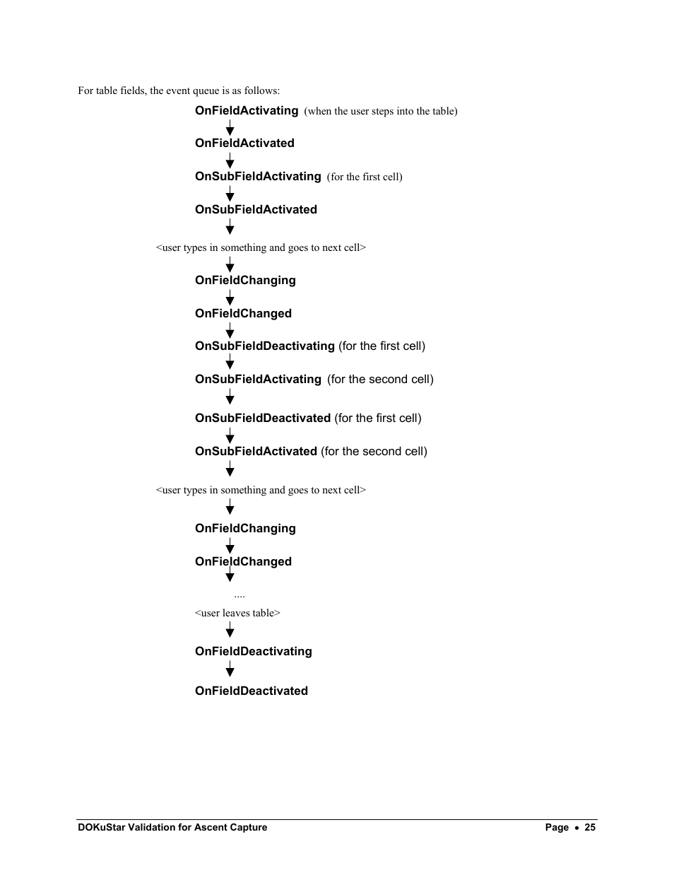 Kofax DOKuStar Validation User Manual | Page 29 / 109