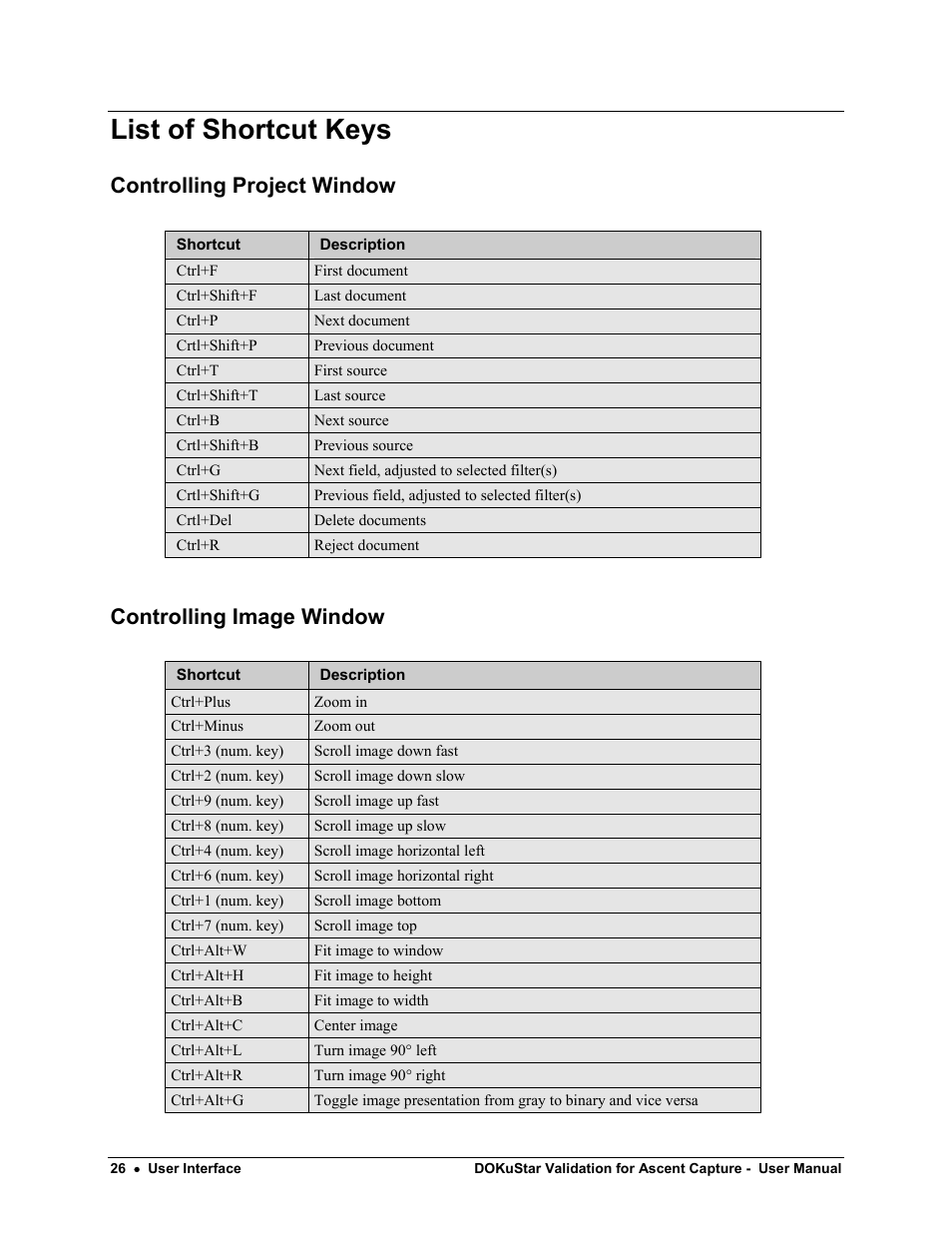 List of shortcut keys, Controlling project window, Controlling image window | Kofax DOKuStar Validation User Manual | Page 30 / 32