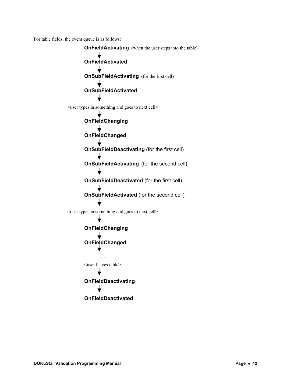 Kofax DOKuStar Validation User Manual | Page 46 / 118